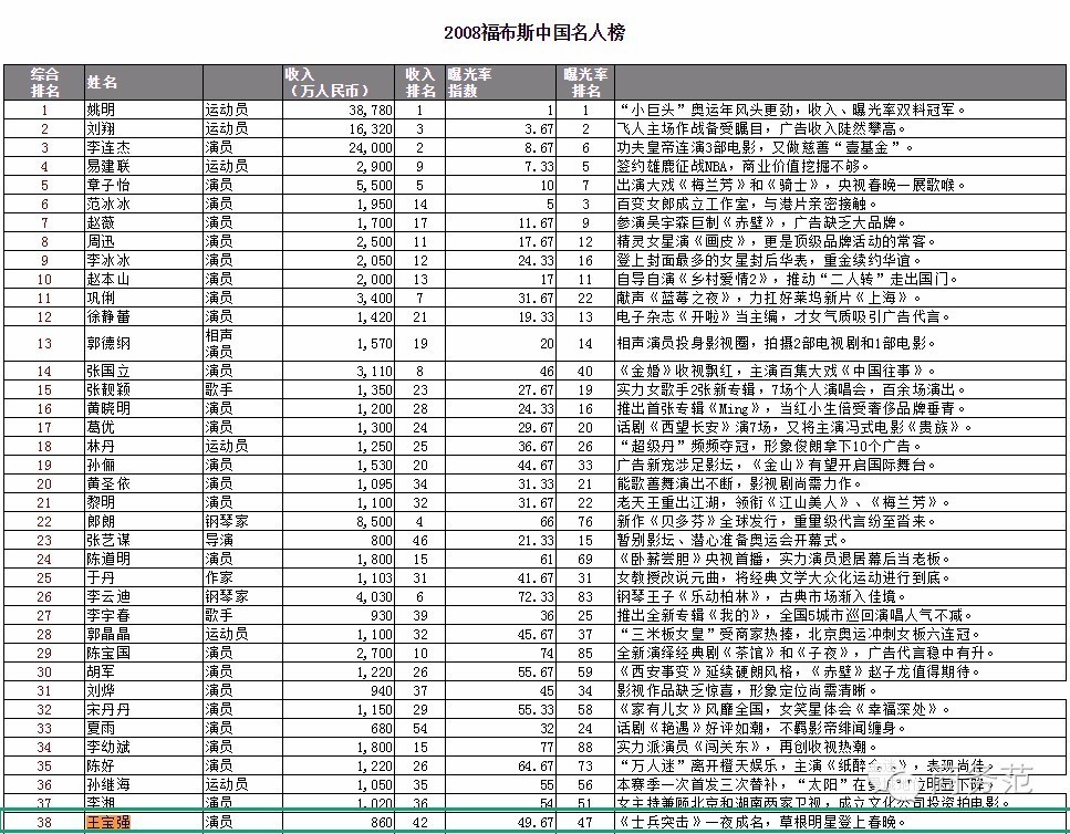 閃耀幸福的光芒 第6頁