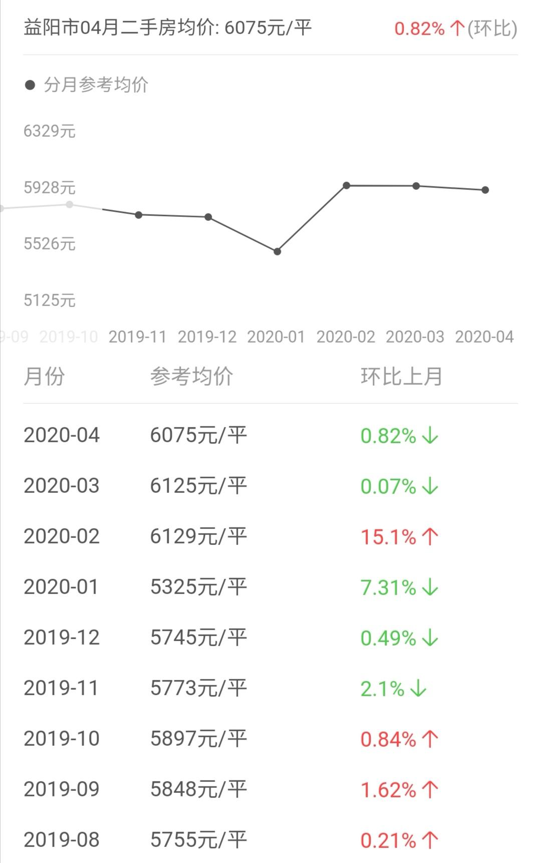 湖南益陽房價走勢揭秘，最新消息、市場分析與預測