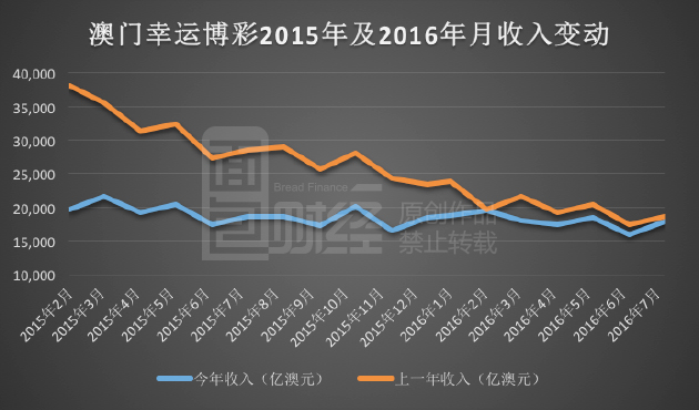 新澳門彩歷史開獎記錄走勢圖,精細化執行設計_SP42.430