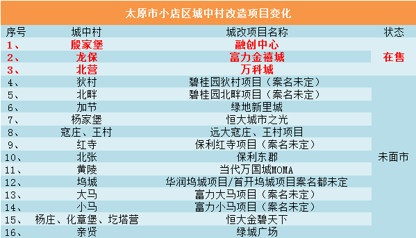 太原城中村改造最新動態深度解析