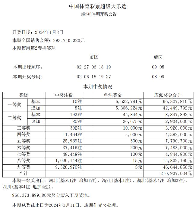 0149004.cσm查詢,澳彩資料,準確資料解釋落實_精簡版105.220