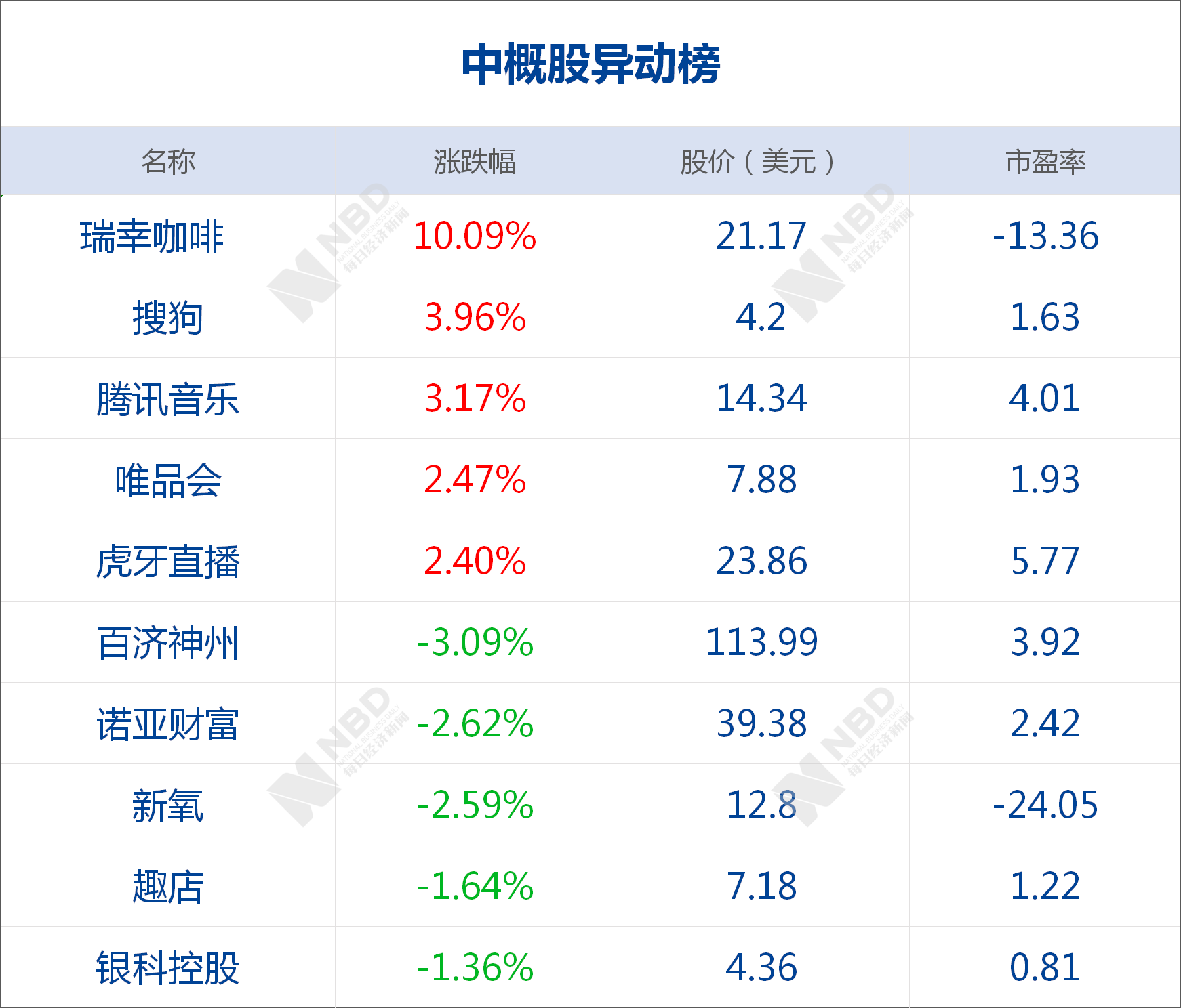 花伊自在美 第5頁