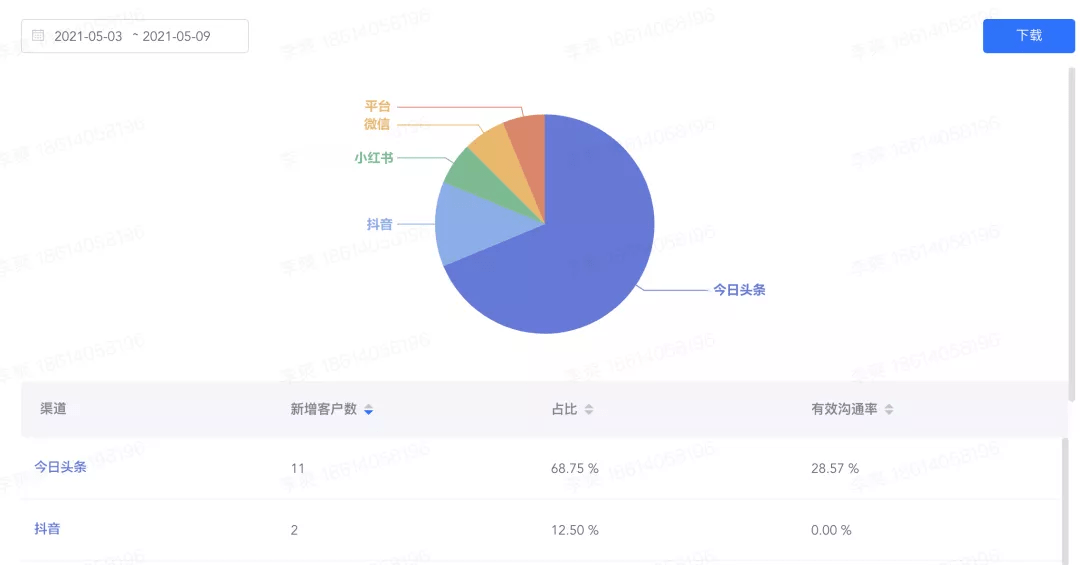 2024新奧精選免費資料,數據分析驅動解析_完整版10.96