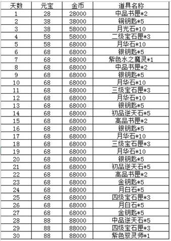 澳門最精準龍門客棧鳳凰網,決策資料解釋落實_HD38.32.12