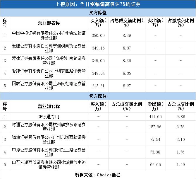 新湖中寶最新傳聞全面解析