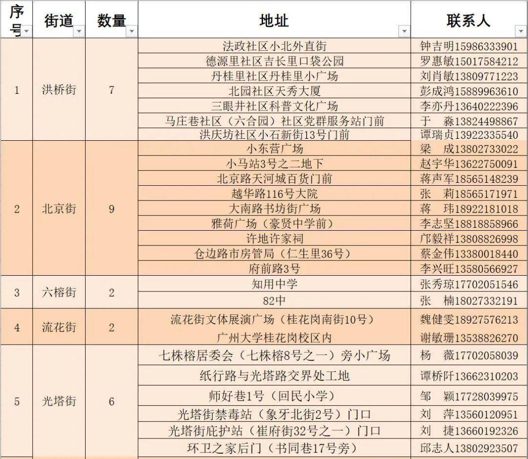 坊子最新普工招聘啟事，八小時工作制崗位誠聘