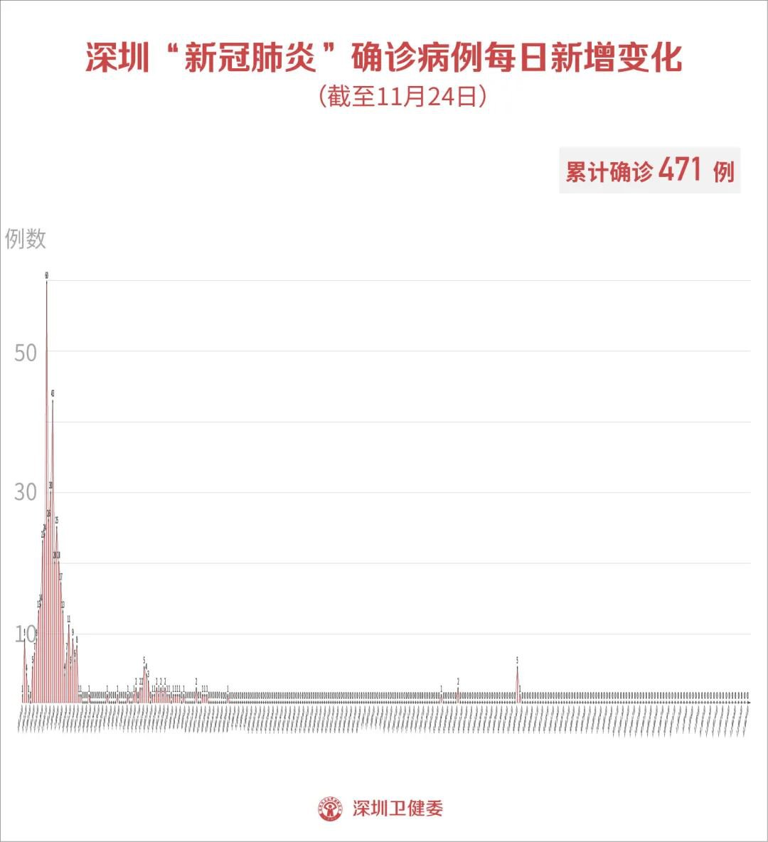 長沙新增25例感染者，疫情最新動態更新