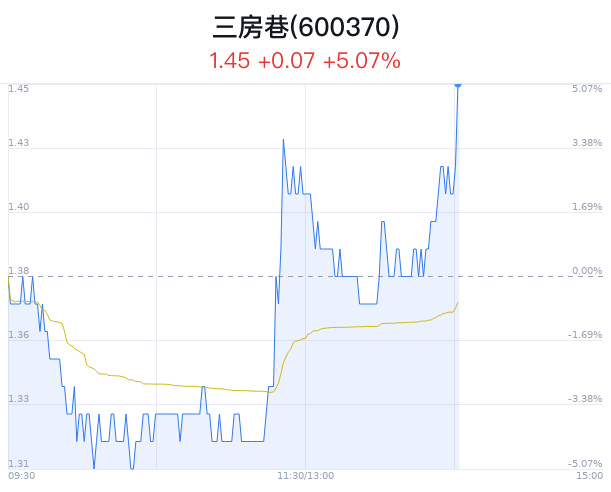 三房巷股票最新動態全面解析