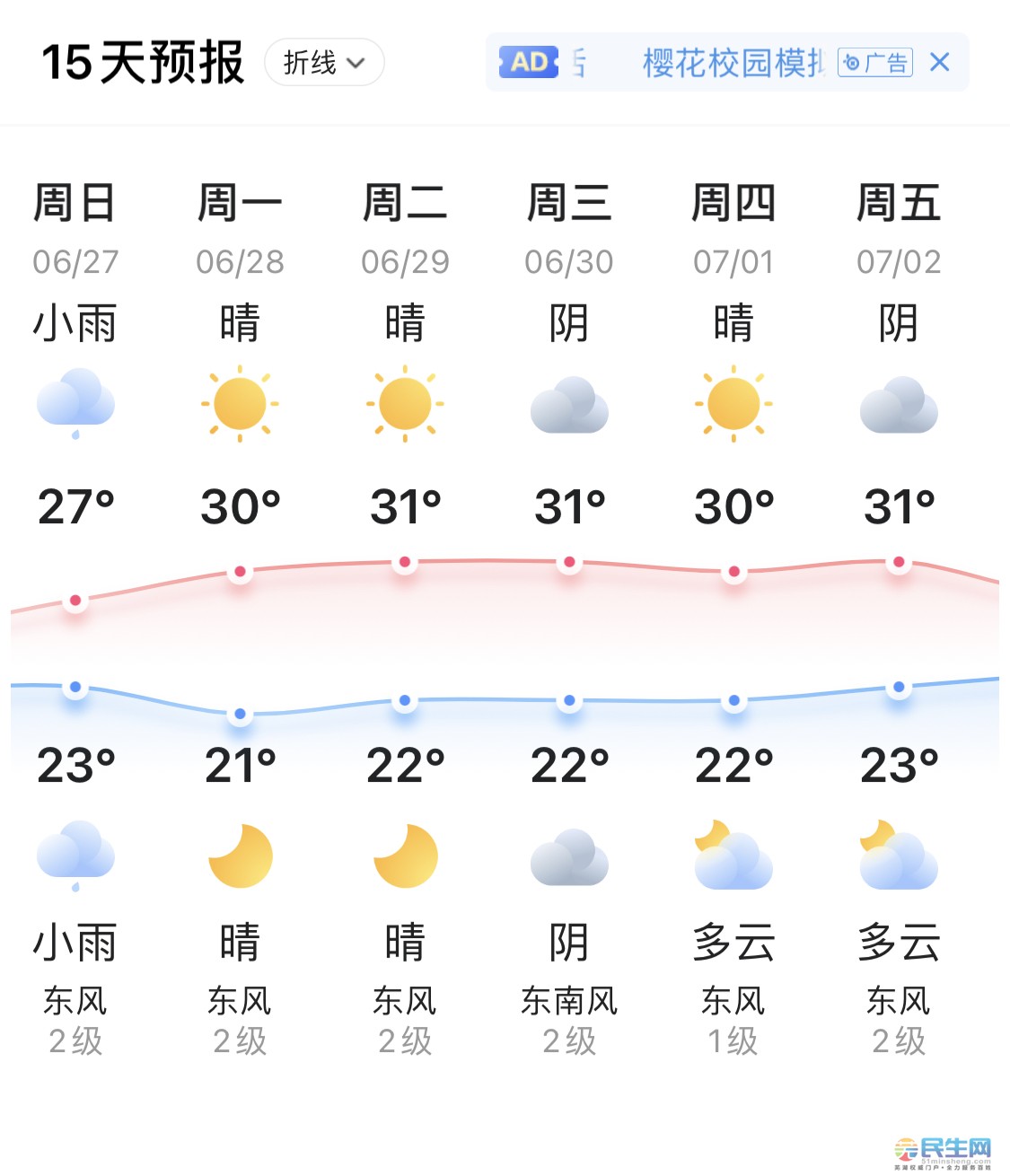 蕪湖未來15天天氣預報概覽