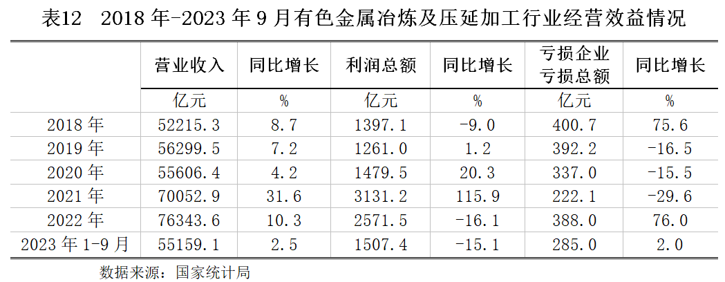 泛亞有色金屬最新進展概覽