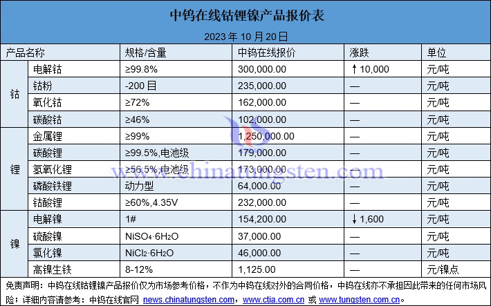 鈷最新價格動態解析報告