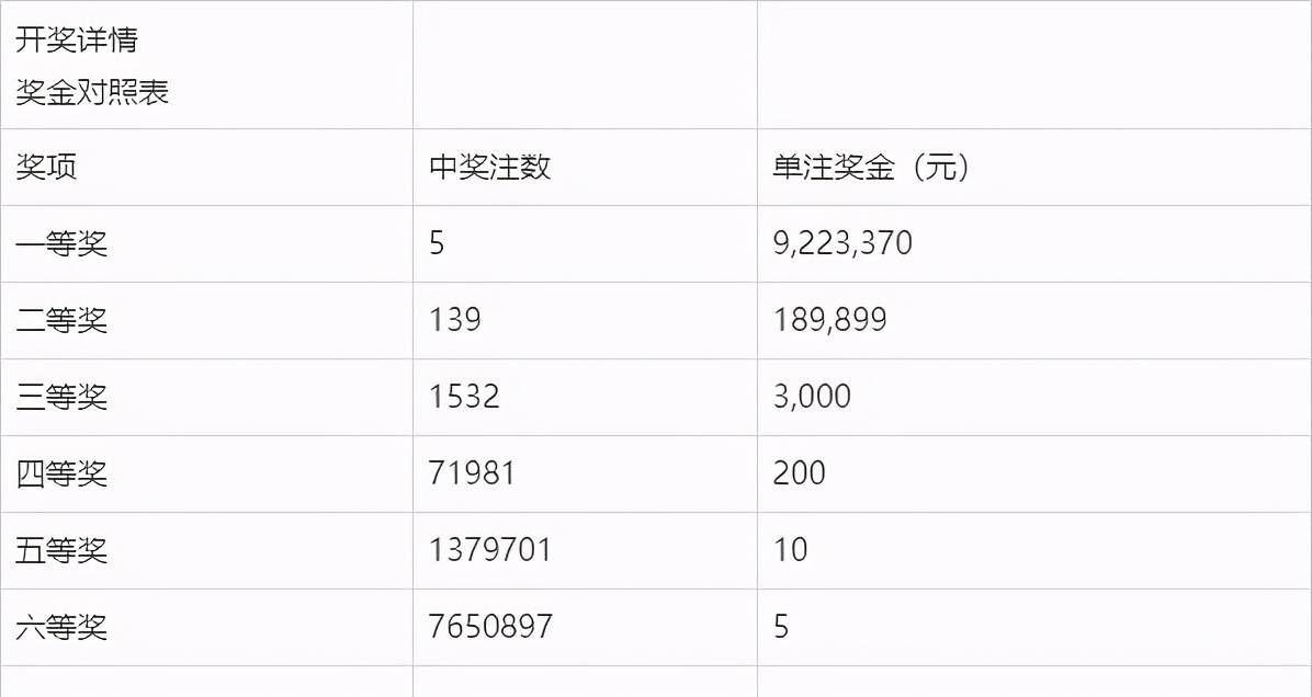 2024澳門今晚開獎號碼,前沿解析評估_SHD32.959