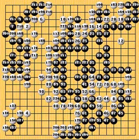 新浪圍棋棋譜最新動態，探索圍棋世界的最新篇章進展