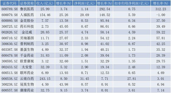 澳門彩正版資料網站,收益成語分析落實_游戲版256.183