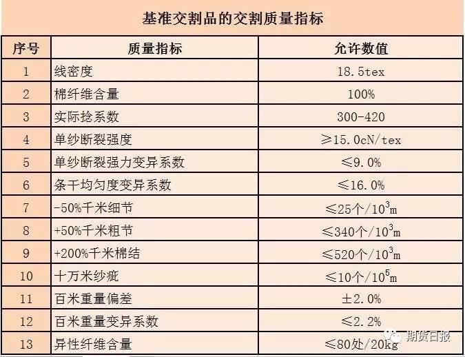 最準一碼一肖100開封,現狀解讀說明_超值版99.842