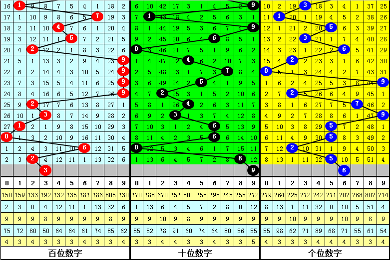 新澳門三肖中特期期準,實地考察數據解析_Advanced66.735