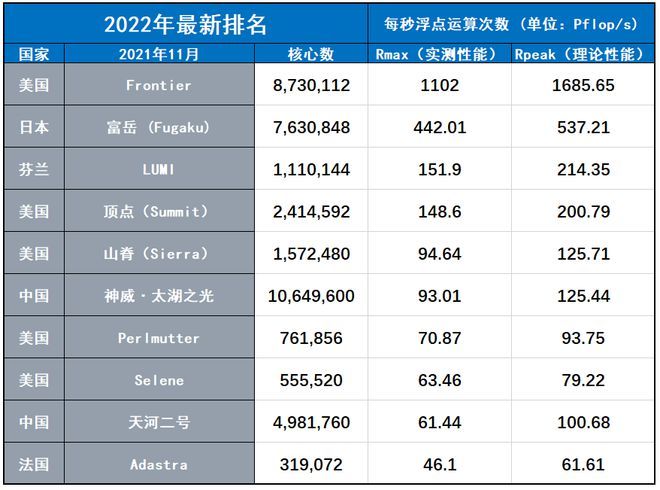 全球超級計算機發展與競爭態勢，最新排名揭示頂尖超級計算機實力