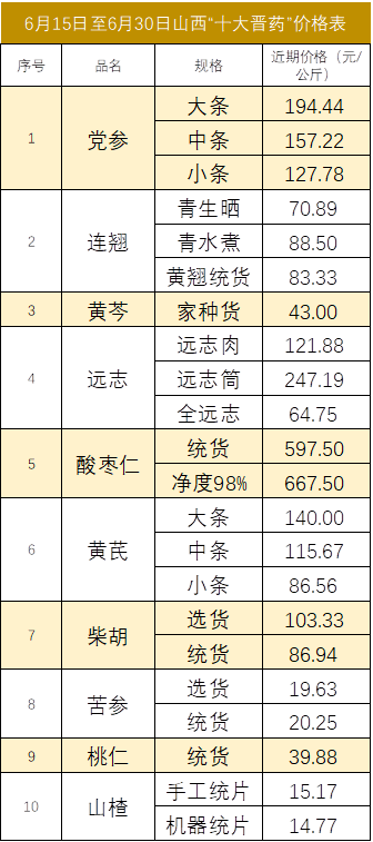 黃芩最新價格行情解析