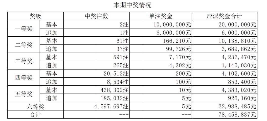 澳門六開彩天天開獎結果生肖卡,未來規劃解析說明_PT99.600