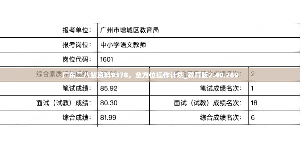 廣東八二站資料,深入解答解釋定義_X版86.663