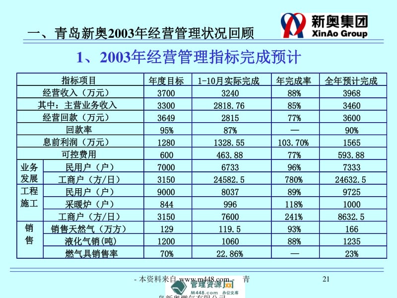 新奧資料免費精準新奧銷卡,整體規劃執行講解_游戲版256.183