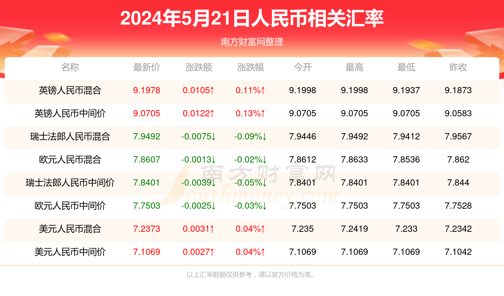 新澳門開獎結果查詢今天,最新正品解答落實_試用版29.558