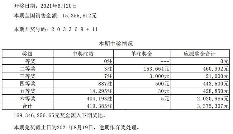 澳門六開彩最新開獎結果,綜合解答解釋定義_pro41.359