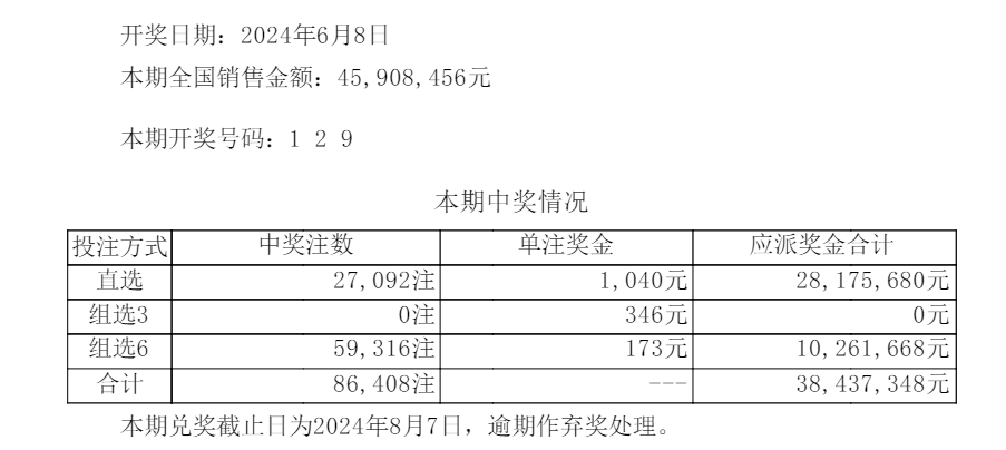 7777788888新奧門開獎結果,專業調查解析說明_網頁款54.127