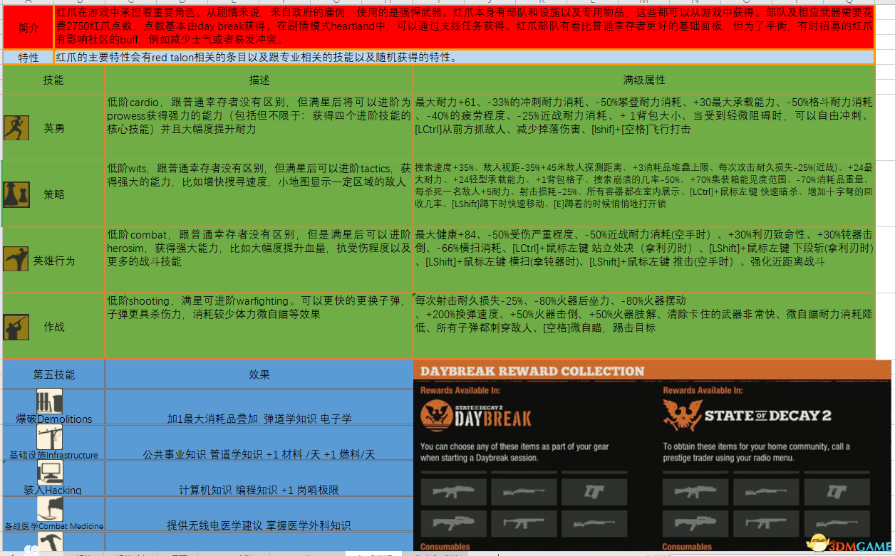 假妝狠幸福 第5頁