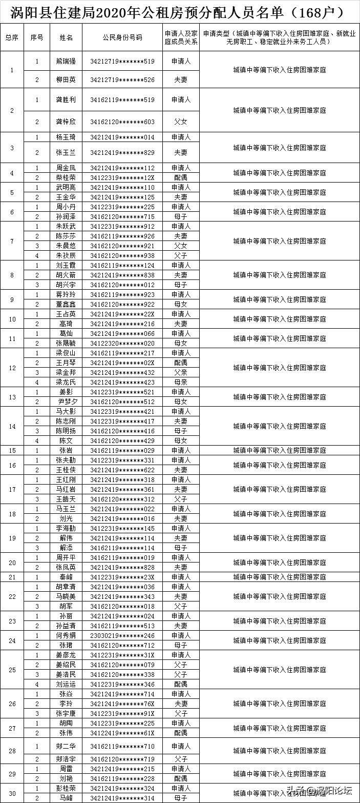 渦陽租房最新信息及市場現狀與未來趨勢解析