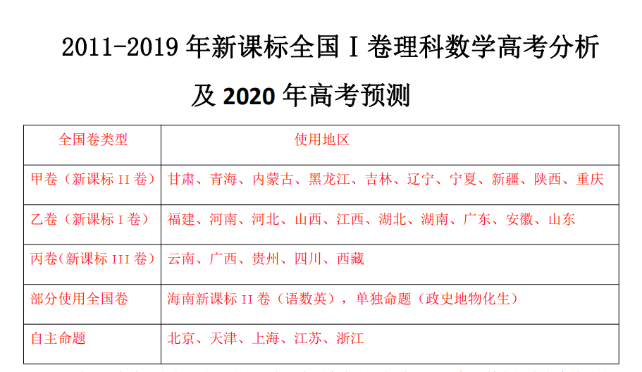 揭秘提升2024—碼一肖精準,最新研究解析說明_RX版31.98