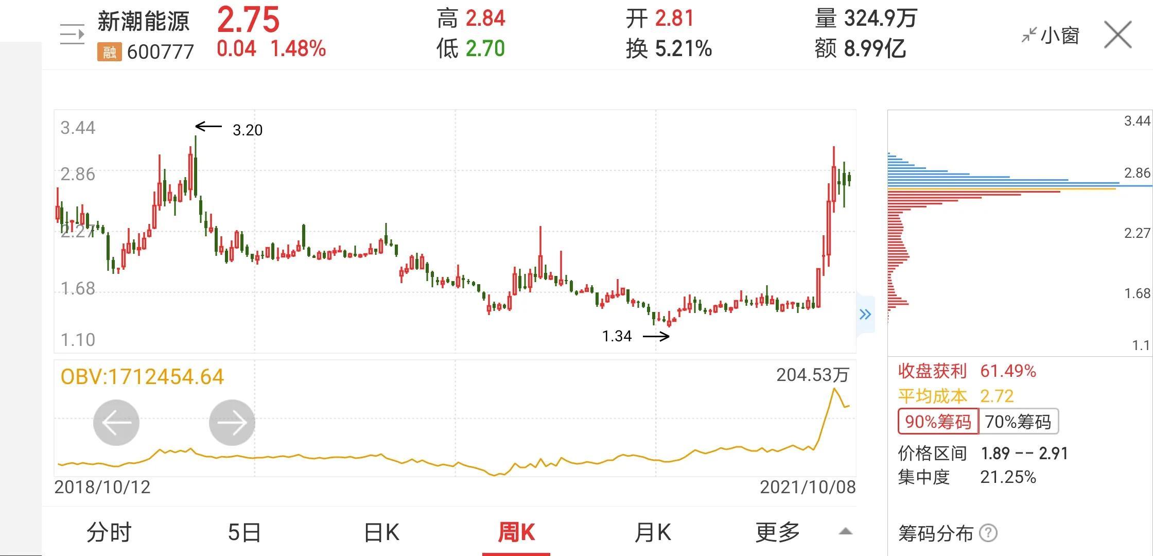 新潮能源引領能源行業邁入新時代，最新公告發布