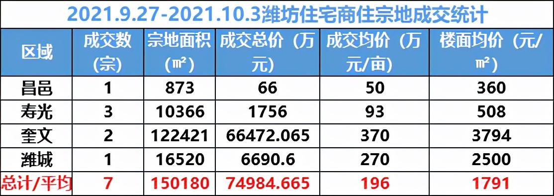 壽光樓市最新動態及市場走勢分析與未來展望報告