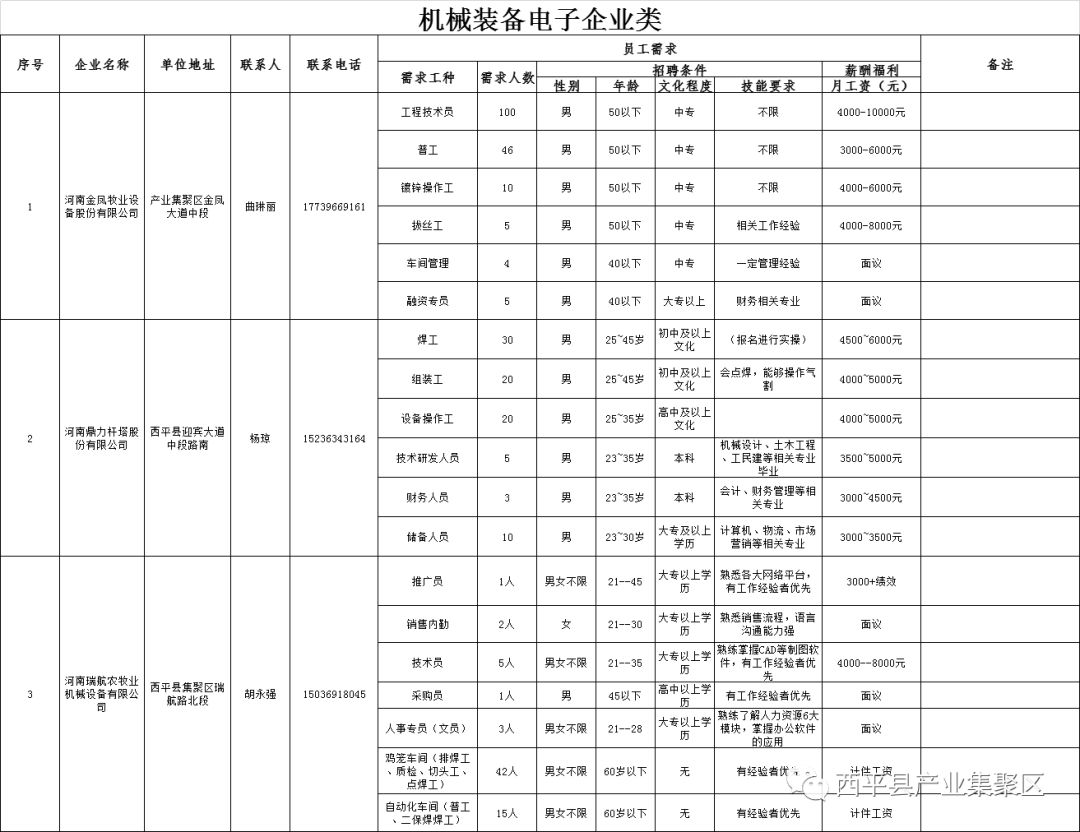 西平最新招聘信息動態——職業發展的優選之路