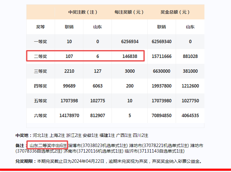 人生苦短丶虛寒問暖 第6頁