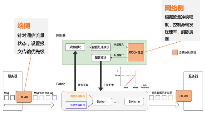 〃夢傾城 第5頁