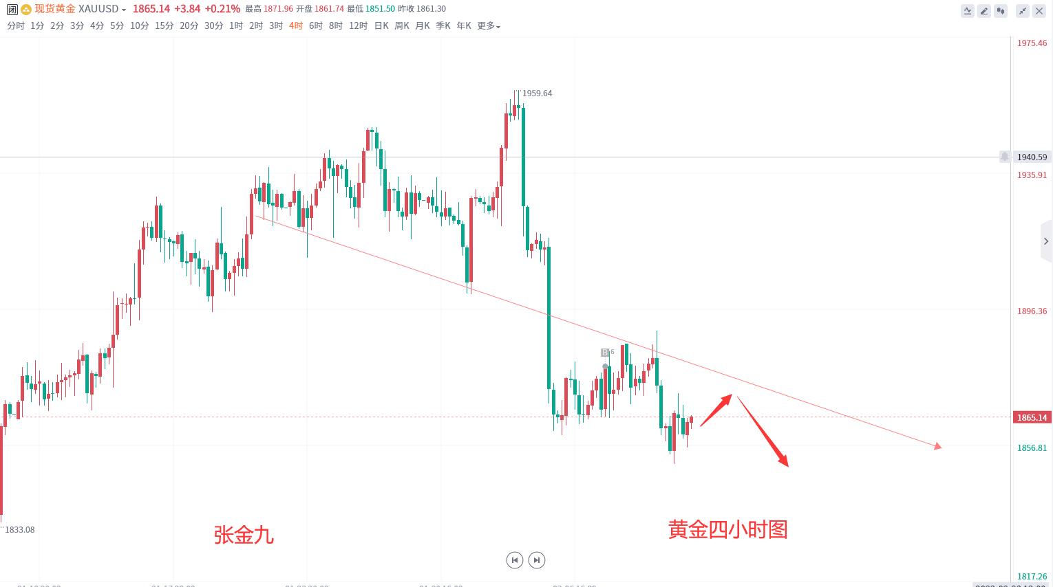 下周黃金走勢預測，市場動向與未來展望分析