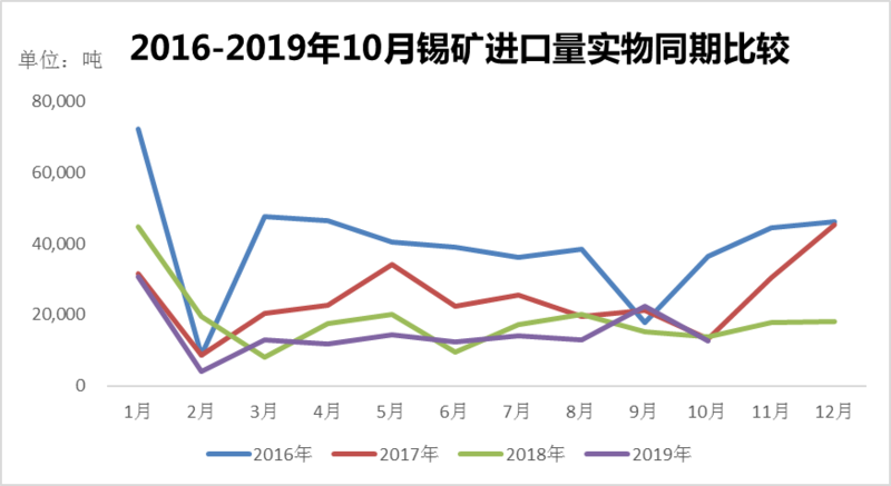 錫最新價格行情解析