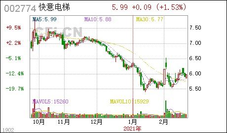 快意電梯股票行情最新分析