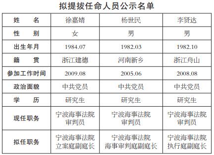 寧波新任領導團隊公示，深化透明治理，展現決心與擔當