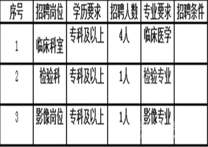 昭陽區最新招聘動態及其社會影響分析