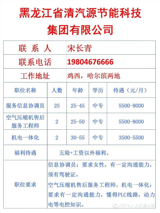 雞西最新急招工動態與就業市場分析概覽