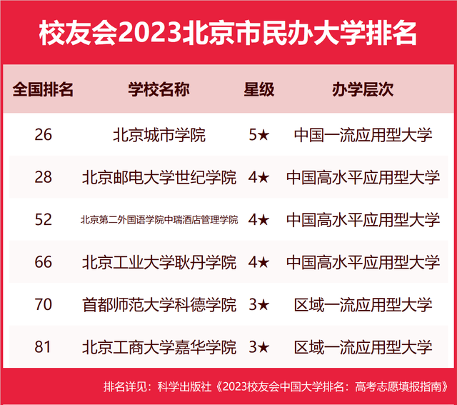 最新校友會排名揭示中國高校新秩序全貌