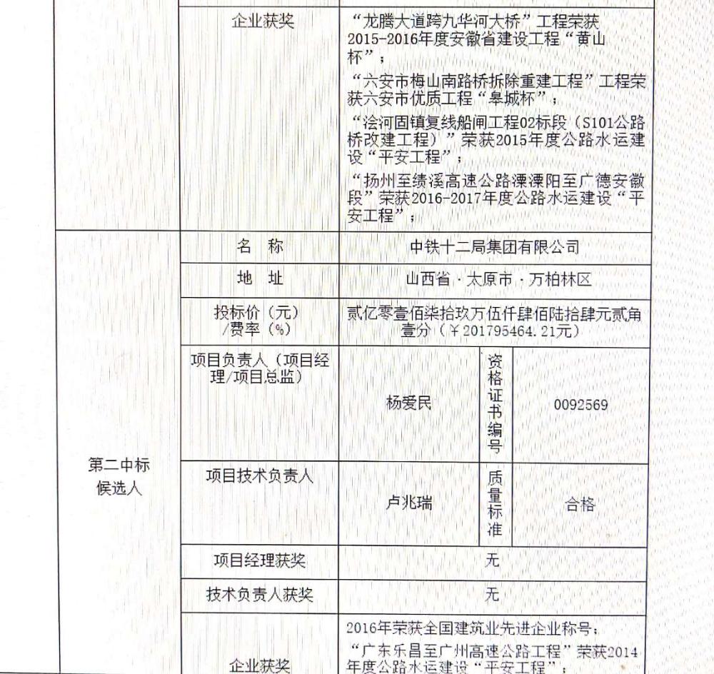 二十冶最新中標公告，展現企業實力，展望未來發展