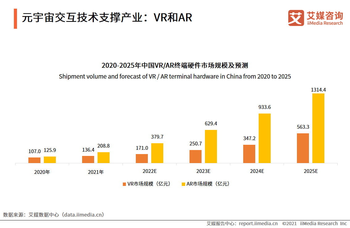 新興行業，未來經濟發展的新動力引領者