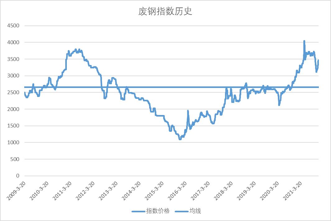 沙鋼廢鋼最新報價動態解析