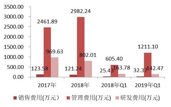 清檸 第5頁