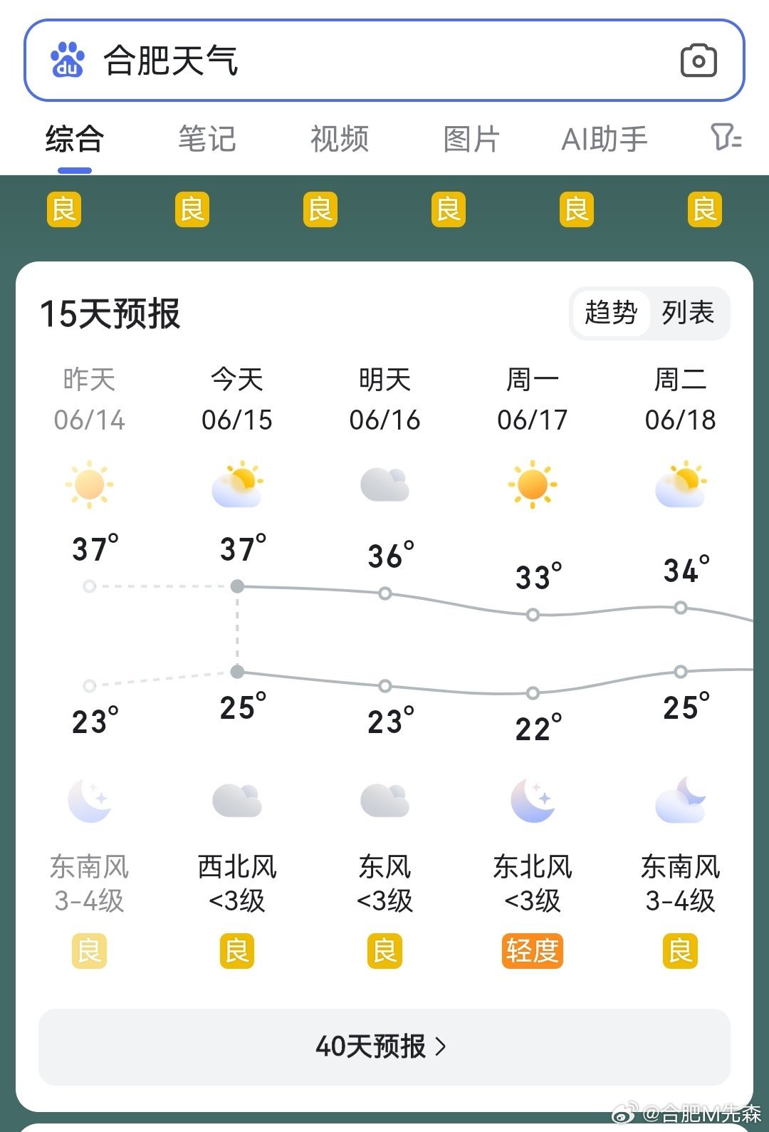 合肥最新天氣預報