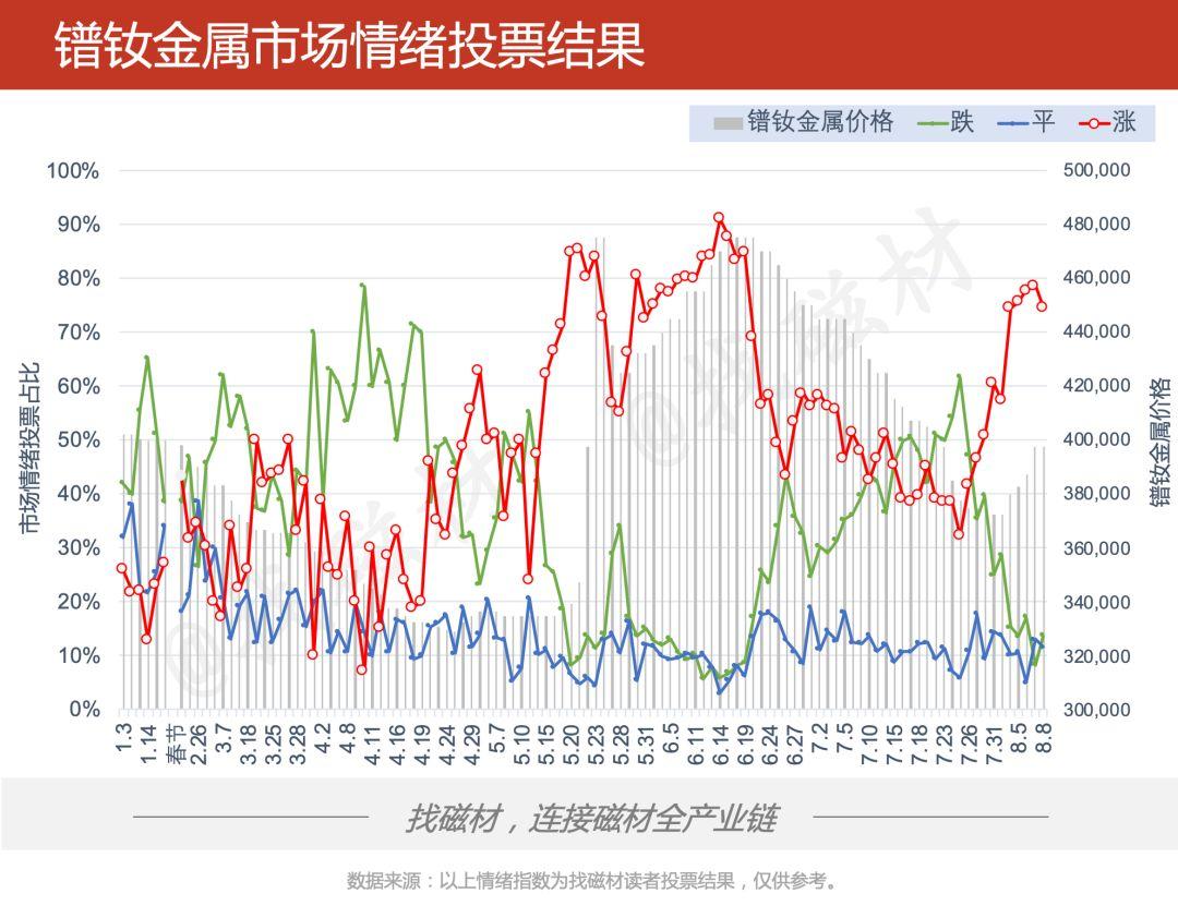 上海稀土今日價格一覽