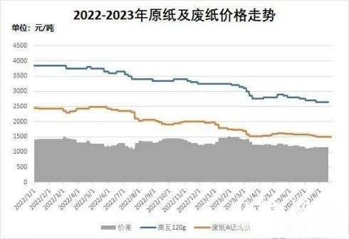 99廢紙之家行情最新深度解析